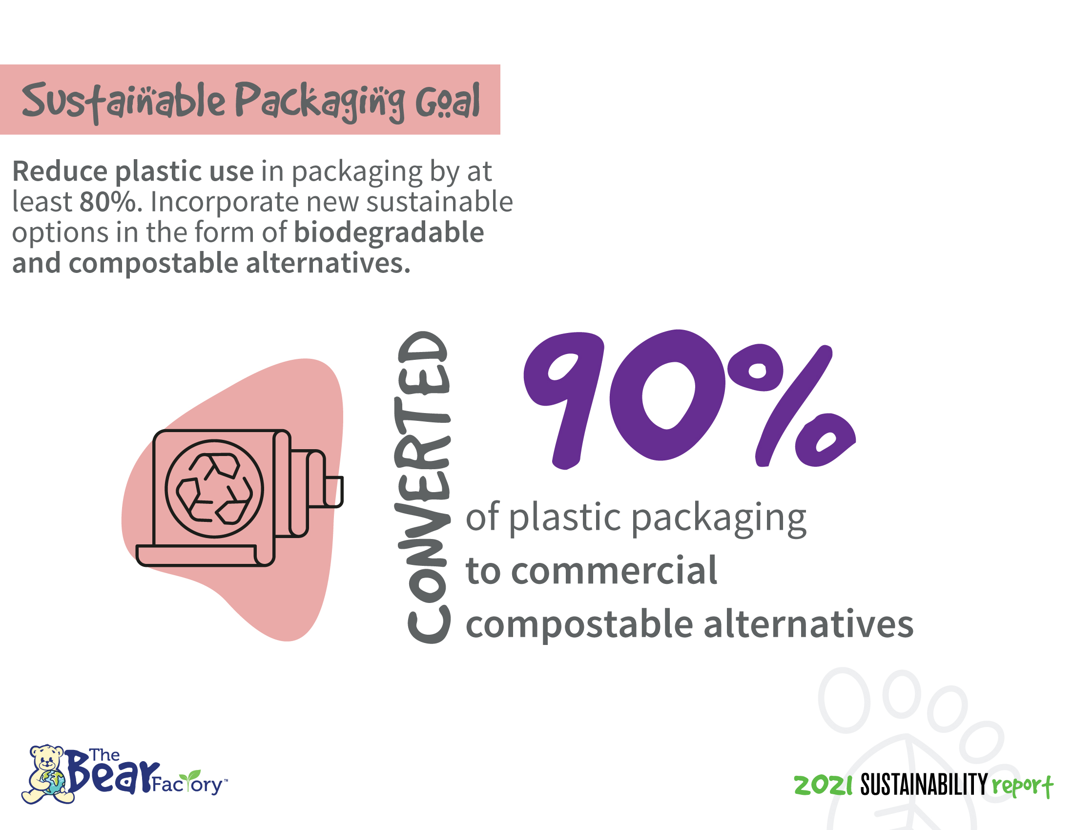 Sustainable Packaging Goal Reduce plastic use in packaging by at least 80%. Incorporate new sustainable options in the form of biodegradable and compostable alternatives.90% of plastic packaging to commercial compostable alternatives
