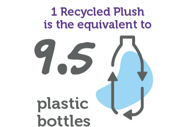 1 Recycled Plush is the equivalent to 9.5 plastic bottles