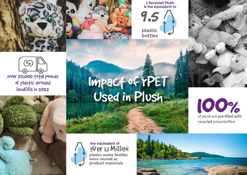 Impact of rPET used in plush collage to highlight fabric sustainability