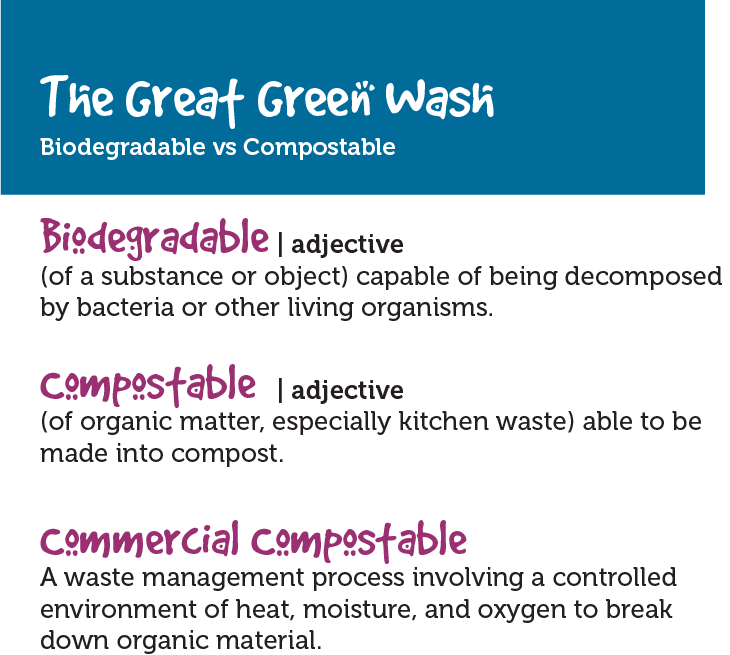 The Great Green Wash Biodegradable vs Compostable Biodegradable - Adjective: (of a substance of object) capable of being decomposed by bacteria or other living organisms. Compostable - Adjective: (of organic matter, especially kitchen waste) able to be made into compost. Commercial Compostable: A waste management process involving a controlled environment of heat, moisture, and oxygen to break down organic material