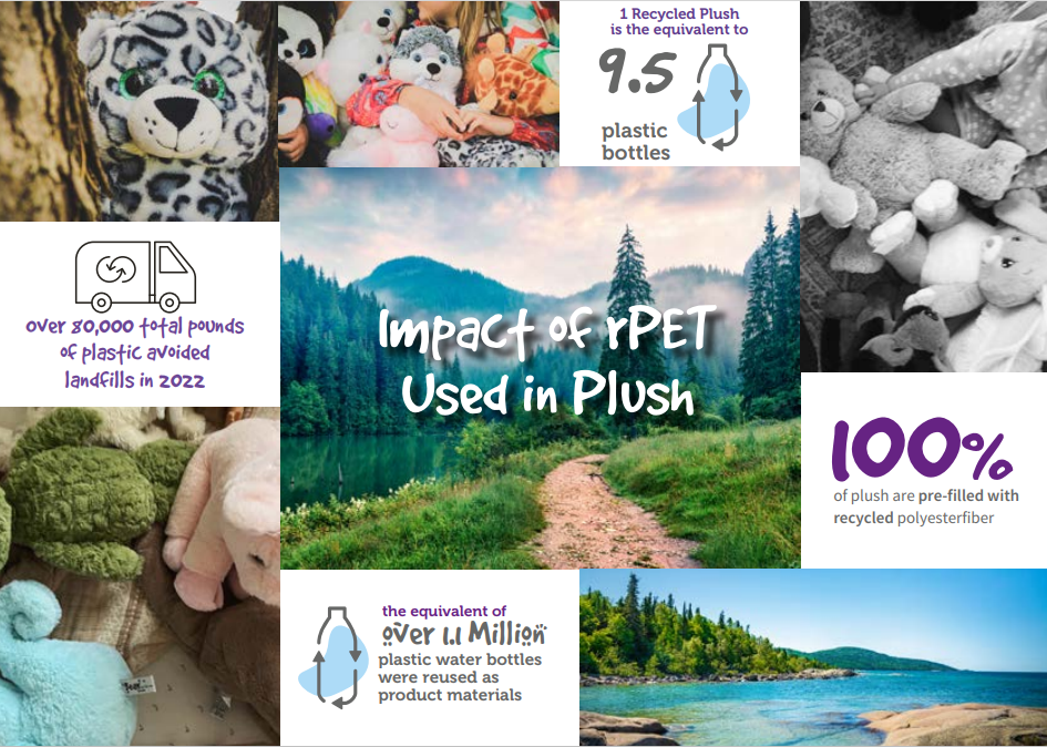 Collage demonstrating the impact of rPET used in plush